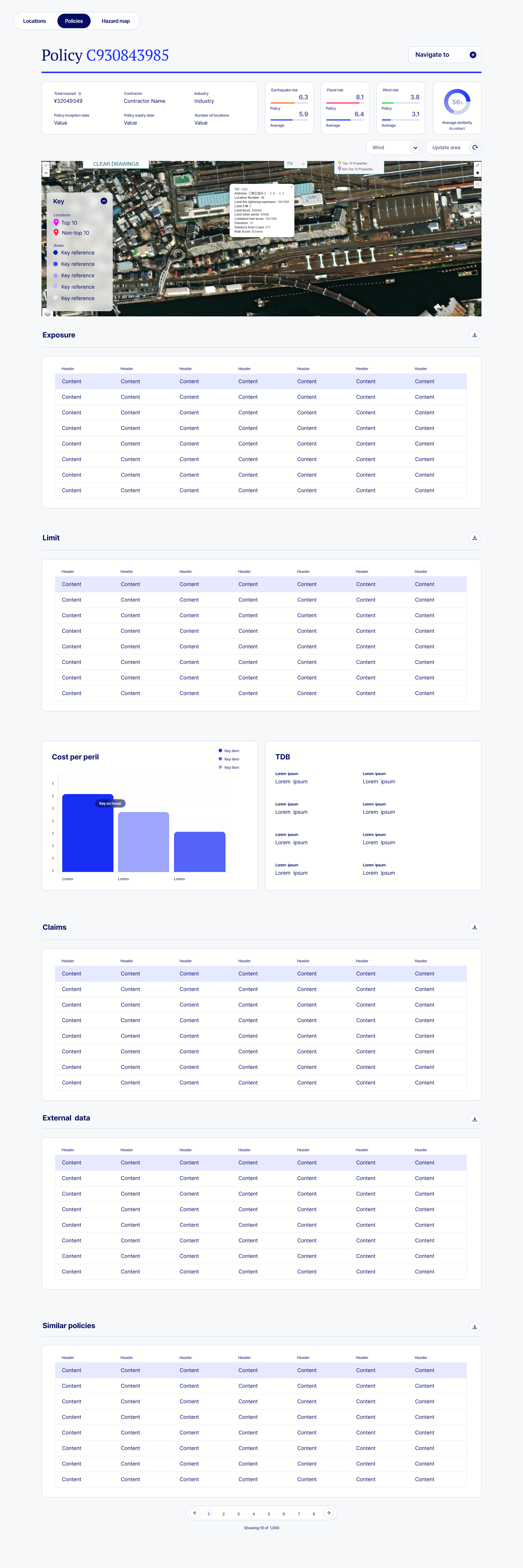 Designed policy dashboard